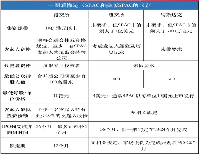 「深度」王石、李宁、卫哲争相发起设立SPAC，香港版“上市盲盒”会火吗？