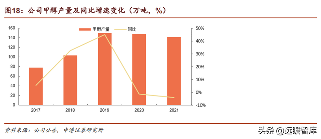 深化清洁能源布局，新奥股份：把握能源转型契机，未来成长可期