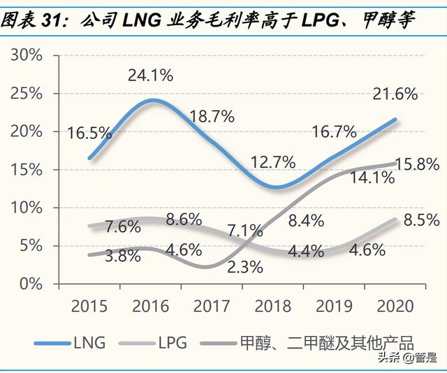 九丰能源研究报告：盈利周期底部已探明，有望成为广东制氢龙头