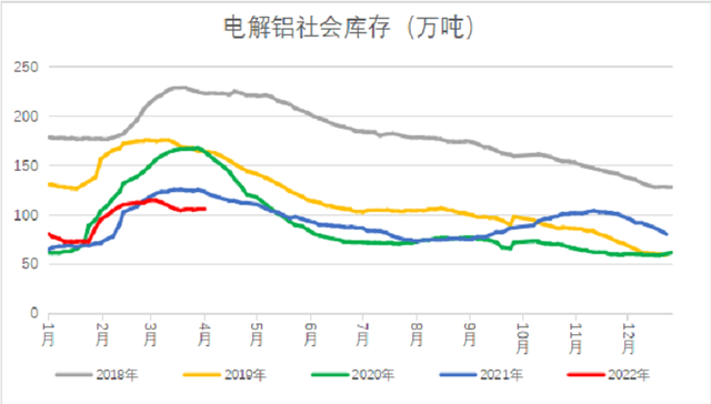 旺季不旺，现货直降超3000元后，铝价上升的“契机”或仍未到来