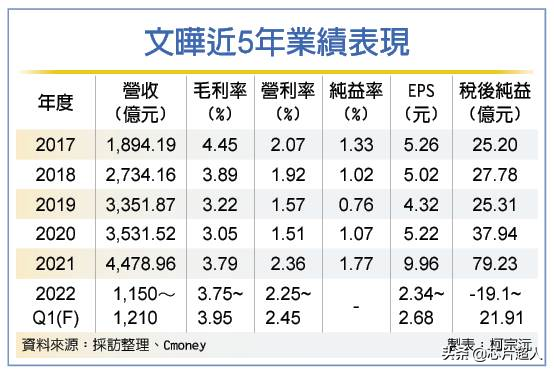 超10亿！文晔拟“收编”新加坡世健