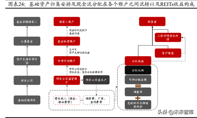 房地产行业专题报告：时穷“节”乃现，REITs发展正当时