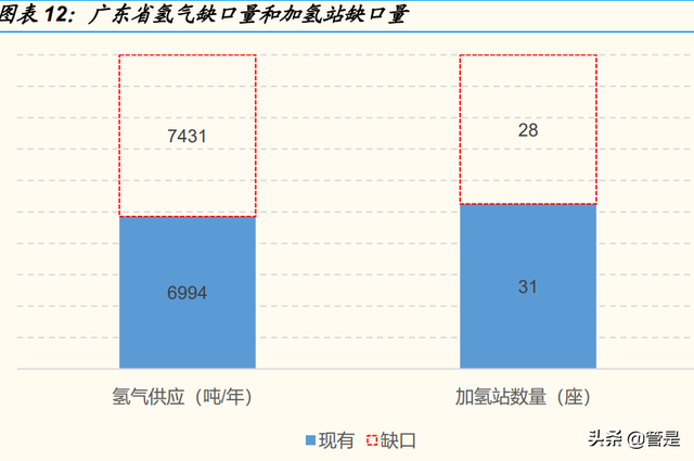 九丰能源研究报告：盈利周期底部已探明，有望成为广东制氢龙头