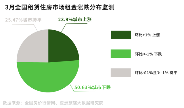 2022年3月亚洲（中国）长租公寓发展报告