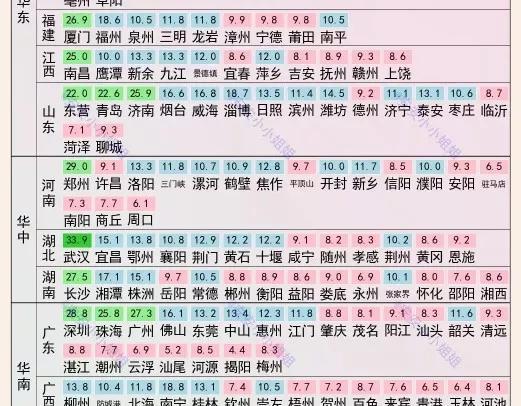 2021年福州和厦门经济指标详细对比