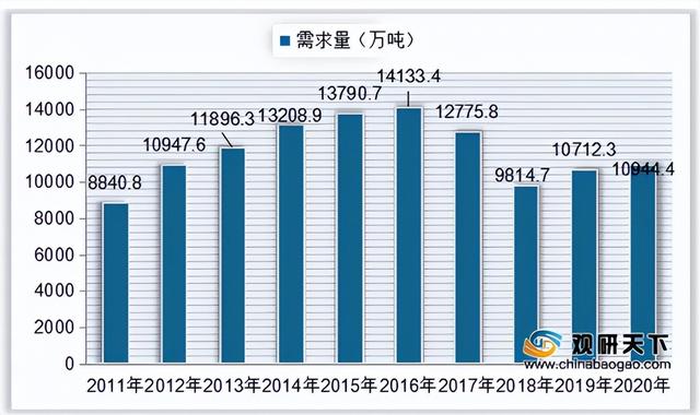 金龙鱼怎么样，一季报值得期待吗？