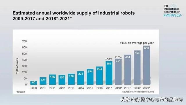 机器人市场持续升温，光纤线缆助力机器人视觉系统