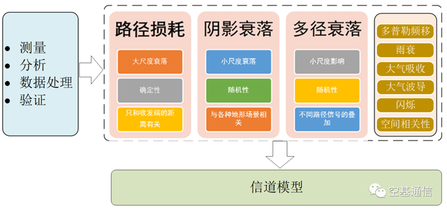 HAPS信道——对信道的深刻理解是通信原创性技术的源泉