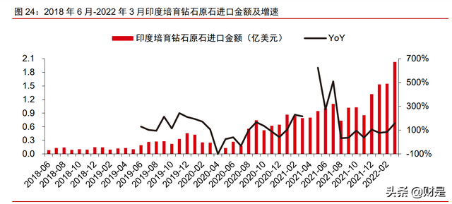 中兵红箭研究报告：培育钻石渗透加速，多维度领先铸就行业龙头