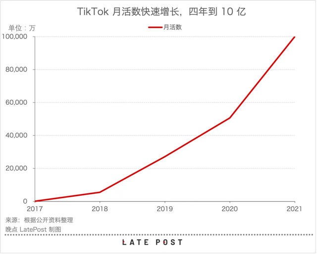 谁在管理 TikTok：没有中心的网状组织、字节的全球化构想