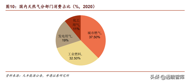 深化清洁能源布局，新奥股份：把握能源转型契机，未来成长可期