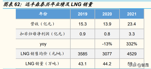 九丰能源研究报告：盈利周期底部已探明，有望成为广东制氢龙头