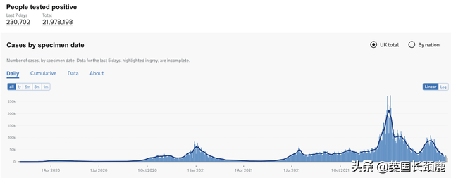 因疫情机票四年未退款！英国新增4.5万例！国内首现BA.2.3型亚株