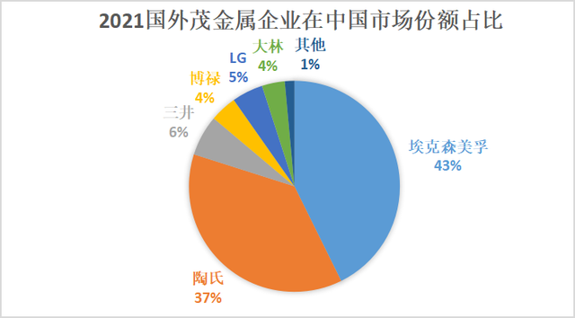 涨价1900元/吨！塑料中的“软黄金”需求量将超300万吨！后市会持续高位吗？