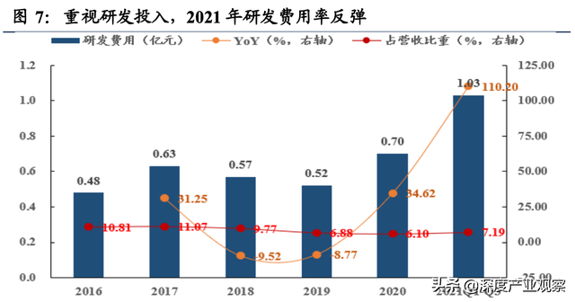 「公司深度」奥特维：光伏组件串焊机龙头，锂电、半导体接力成长