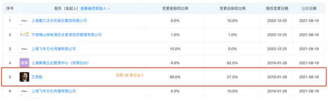 王思聪，还能继续撕吗？