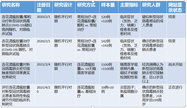 “自证”新冠疗效，连花清瘟还有多远？