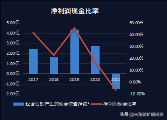 福斯特，全球光伏封装材料的龙头企业，你怎么看