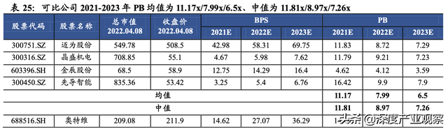 「公司深度」奥特维：光伏组件串焊机龙头，锂电、半导体接力成长