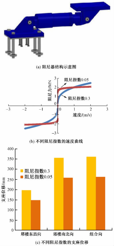 重庆来福士广场空中连桥减隔震设计