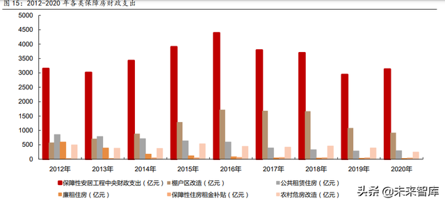 建筑材料行业深度报告：保障性租赁住房专题研究