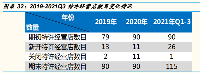 按摩电器行业专题报告：从OSIM招股书说起