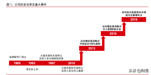 中兵红箭研究报告：培育钻石渗透加速，多维度领先铸就行业龙头