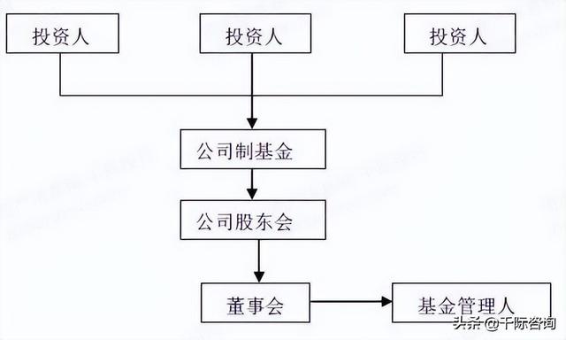 2022年私募基金行业研究报告