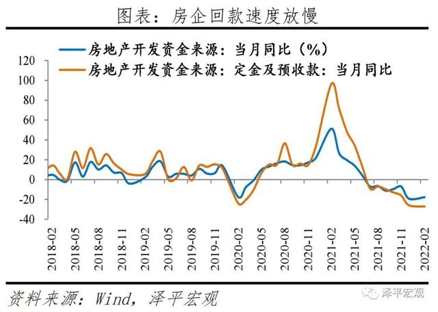 任泽平：对当前房地产形势的看法和建议