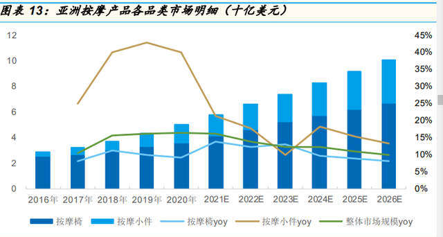 按摩电器行业专题报告：从OSIM招股书说起