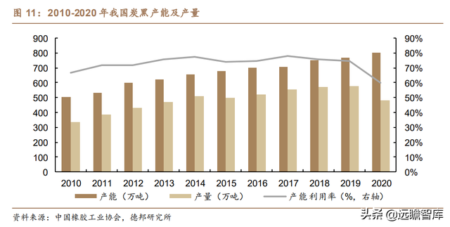 炭黑龙头加码特种炭黑，黑猫股份：立足景德镇，布局全国商业版图