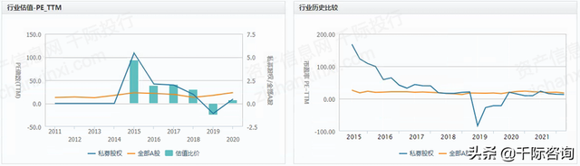 2022年私募基金行业研究报告