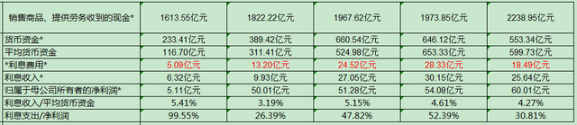 金龙鱼怎么样，一季报值得期待吗？