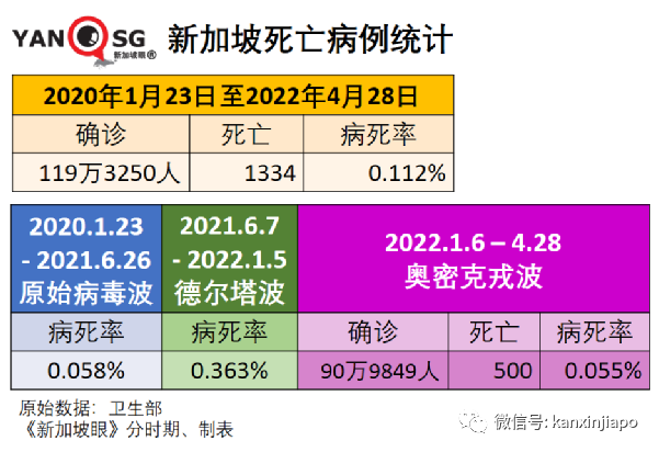 比原始毒株传染力强10倍！新加坡已出现2例奥密克戎BA.2.12.1变体病例