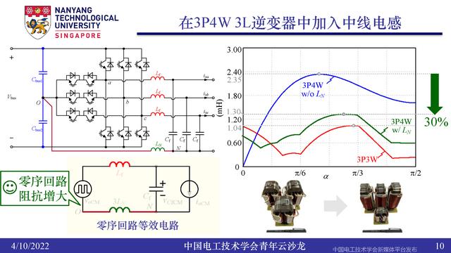 南洋理工张力：三电平逆变器的小型化、轻量化和无电解电容化技术