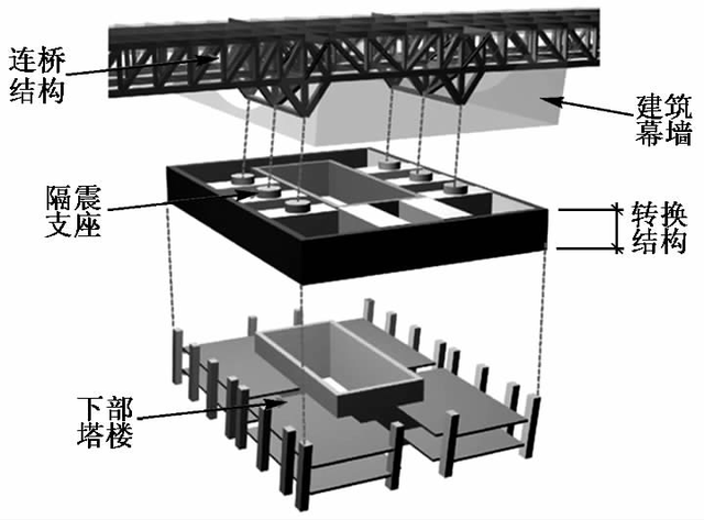 重庆来福士广场空中连桥减隔震设计