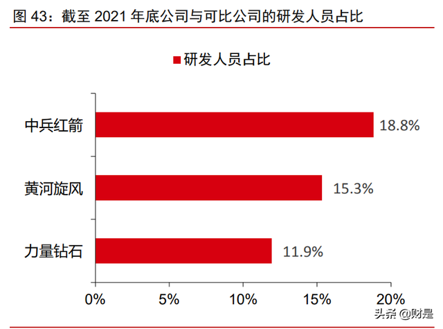 中兵红箭研究报告：培育钻石渗透加速，多维度领先铸就行业龙头