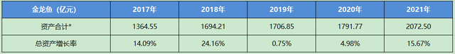 金龙鱼怎么样，一季报值得期待吗？