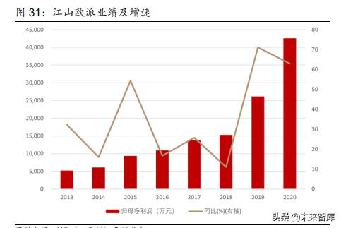 建筑材料行业深度报告：保障性租赁住房专题研究