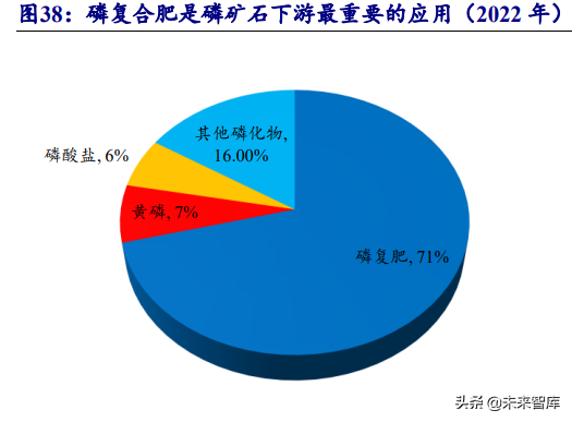 化肥行业研究报告：全球粮食价格上行，化肥行业景气度回升