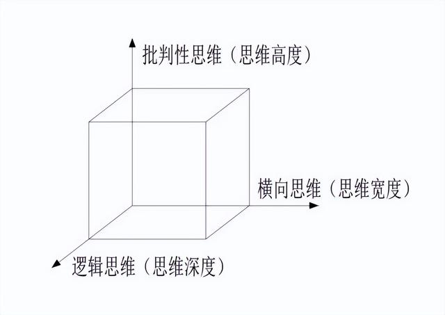 《世界十大学习方法》之思维导图