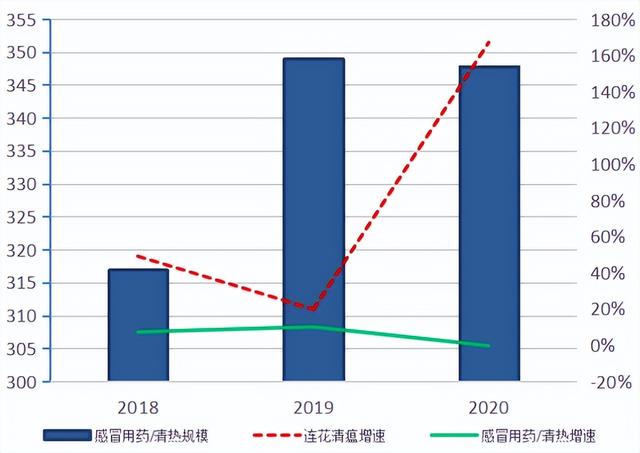 9个月净利13亿，以岭药业能吃多久连花清瘟红利？