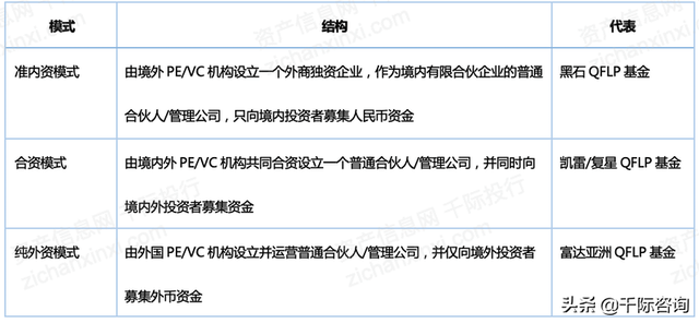 2022年私募基金行业研究报告