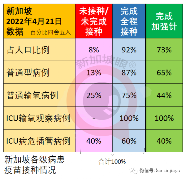 新加坡大解封：取消聚会人数限制，取消入境检测，取消合力追踪