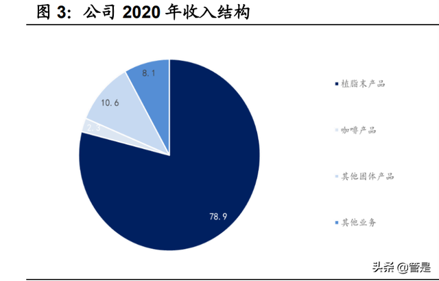 佳禾食品研究报告：一站式植物基饮品供应商，尽享新式潮饮红利