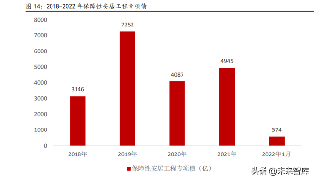 建筑材料行业深度报告：保障性租赁住房专题研究