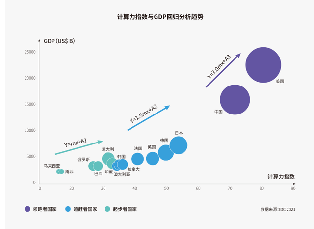 智算为先，向绿而行，数据中心发展蕴含新机遇