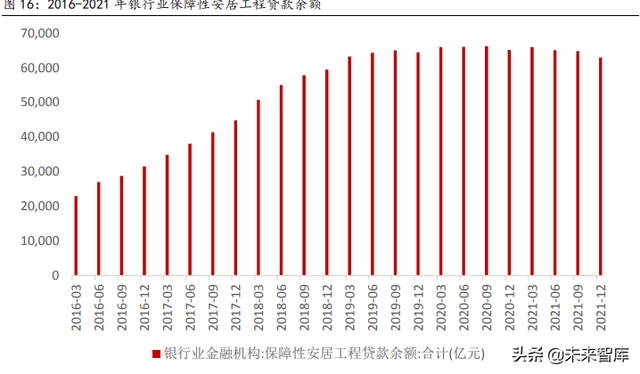 建筑材料行业深度报告：保障性租赁住房专题研究