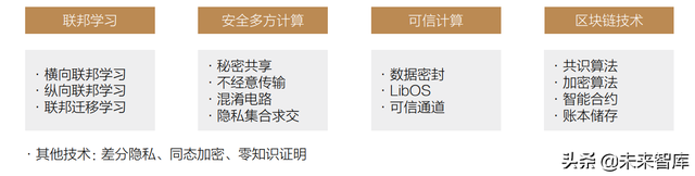 2022金融科技行业十大趋势展望：数实共生