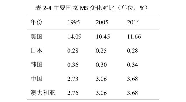 锤爆日本农业：老龄化，药罐子，神话背后到底谁在操盘？